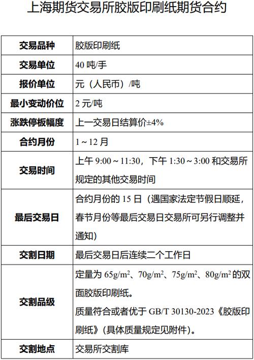 期货合约单位