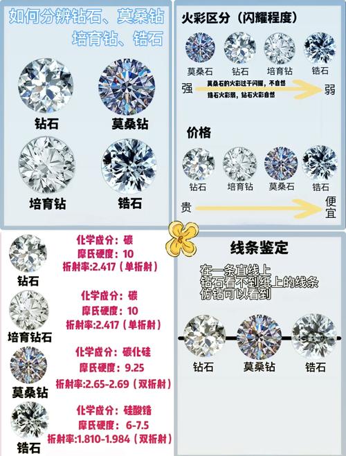 女人戴锆石的寓意