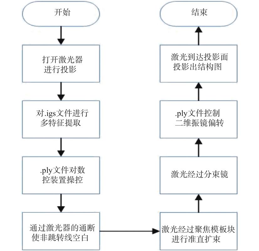 ipad虚电跳电解决方法