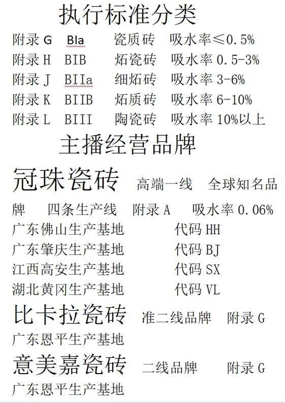 冠珠瓷砖800x800价格