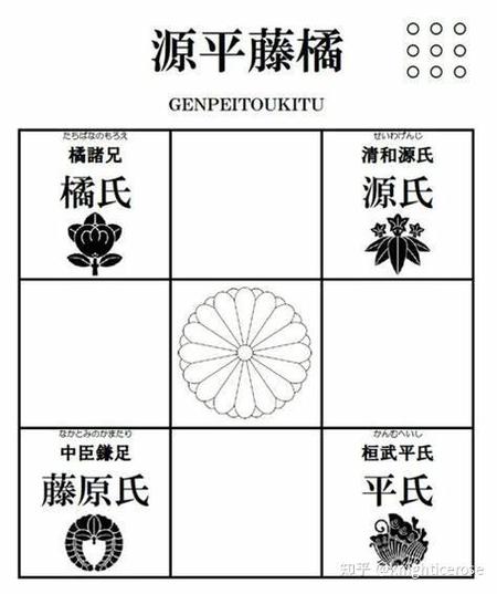 源平藤橘四大家族