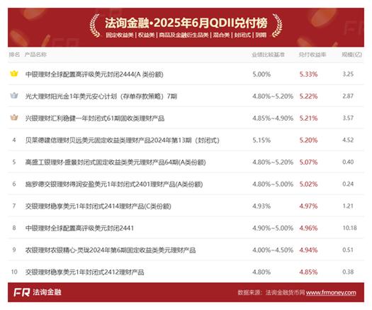 收益比较高的理财平台