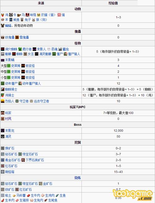 我的世界如何快速获得经验指令游戏截图