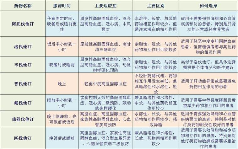西地那非他达拉非达泊西汀区别