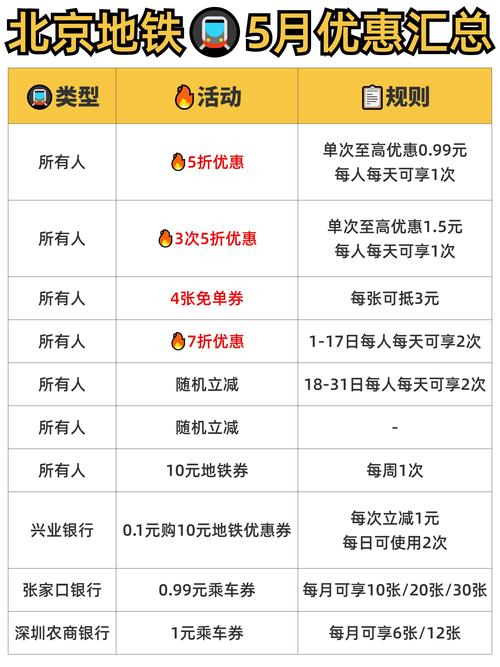 北京地铁优惠政策