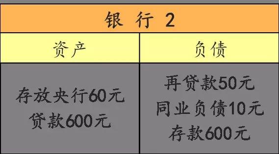 银行资产流动性排序