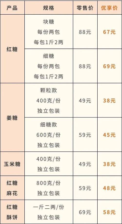 糖宝糖爹高端定制价格