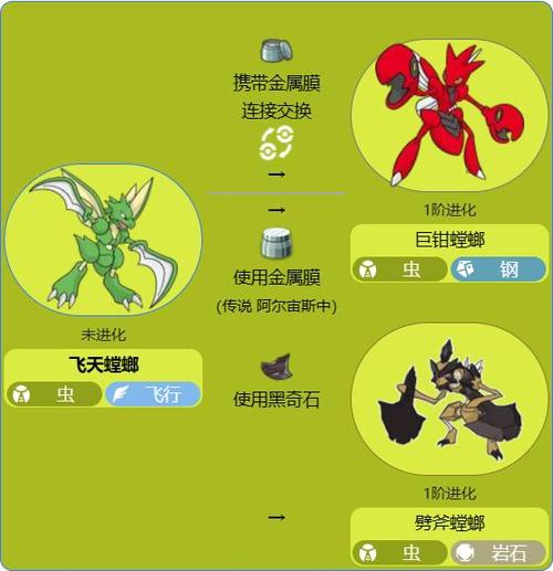 口袋妖怪飞天螳螂配招缩略图