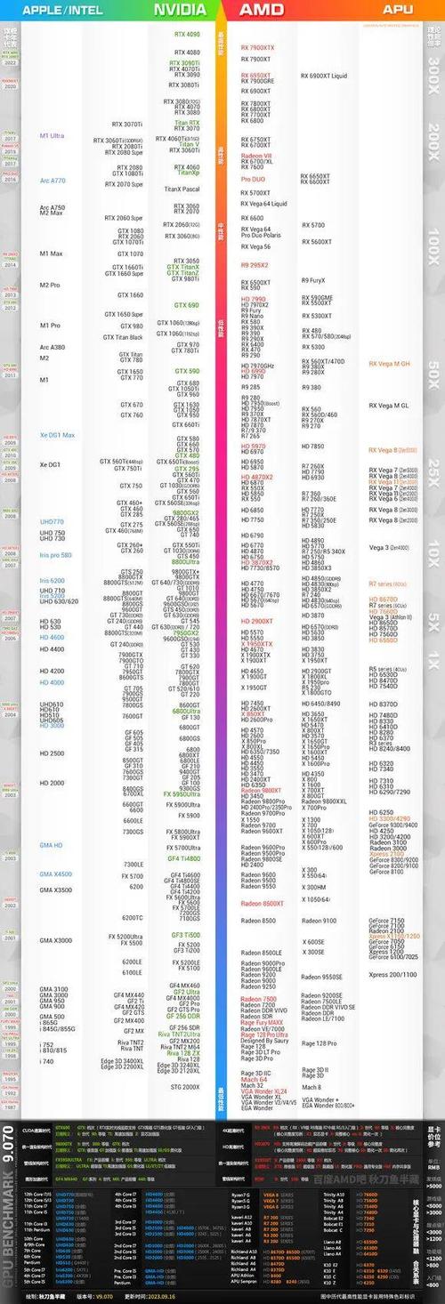 10系显卡能用几年