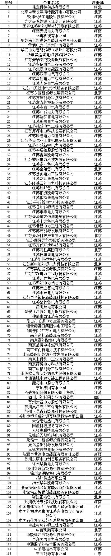 售电公司前十名