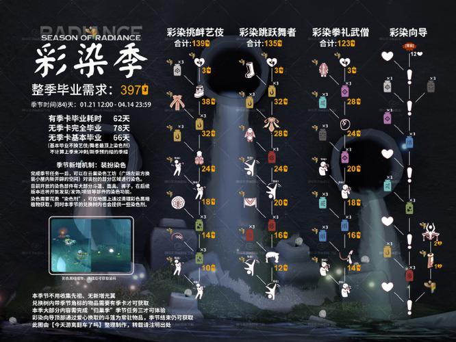 光遇国服出了几个季节