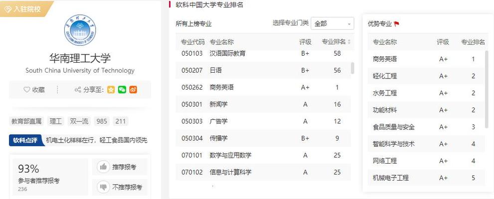 华南理工四大王牌专业