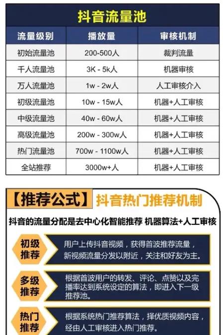 抖音有流量收入吗