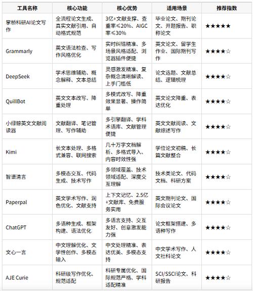 写论文用什么软件