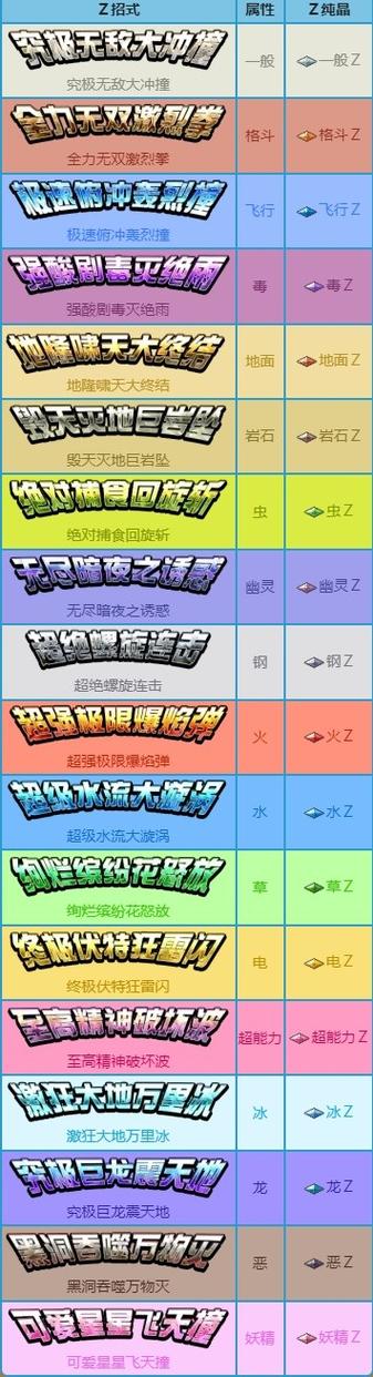 z招式