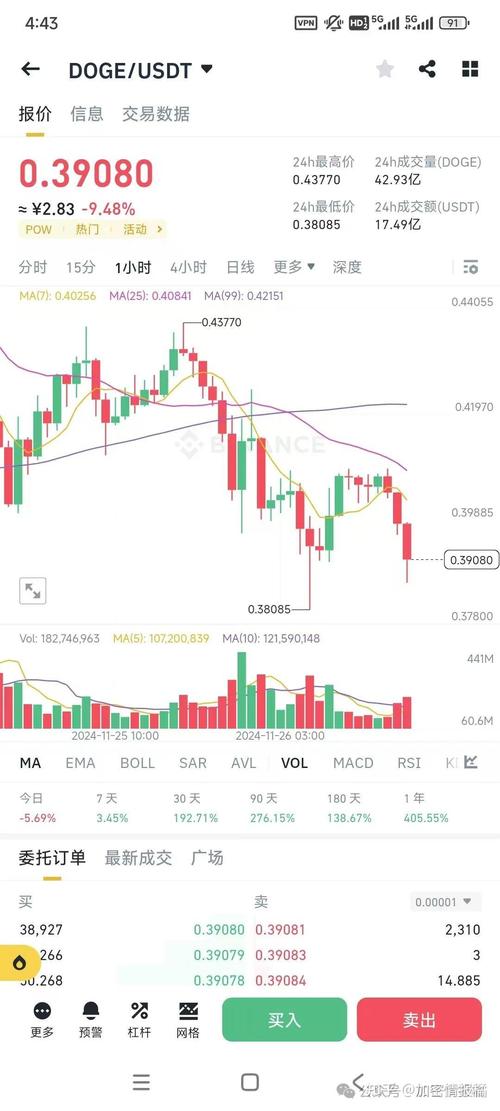 coinbase股票价格