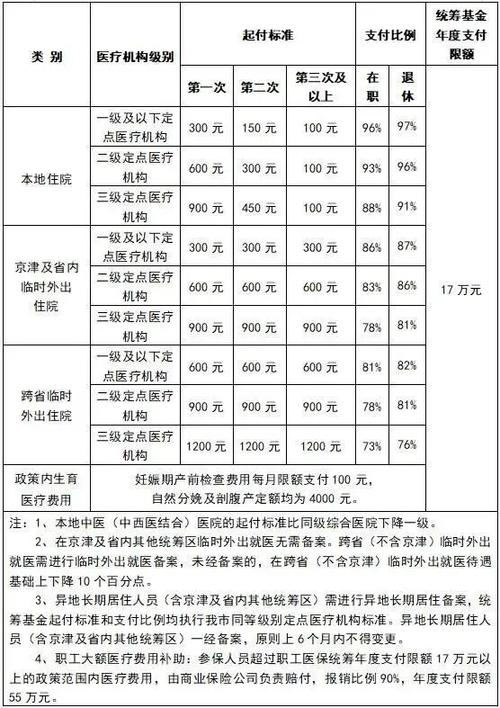 医保缴费年限是累计计算的吗