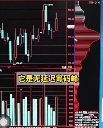 通达信筹码怎么改颜色