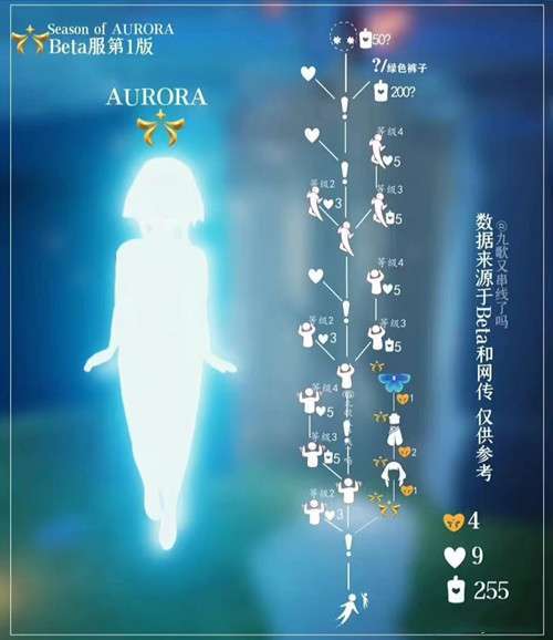 欧若拉任务兑换图
