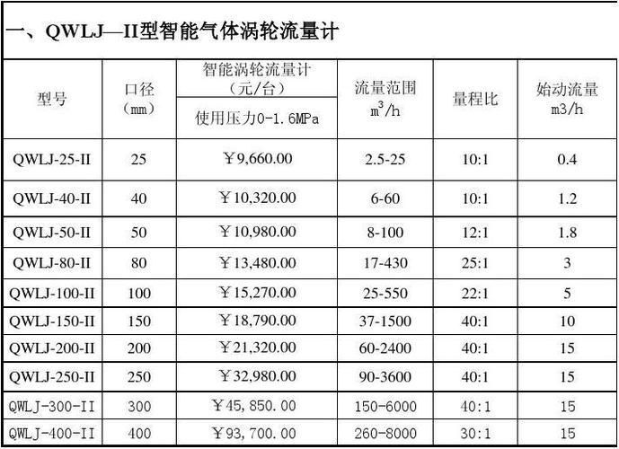 流量一小时多少钱
