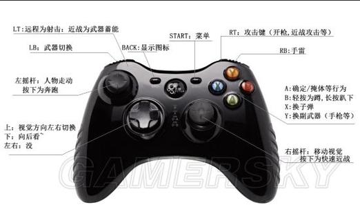 生化危机手柄和键鼠哪个好用