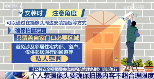 公共区域可以私装摄像头吗