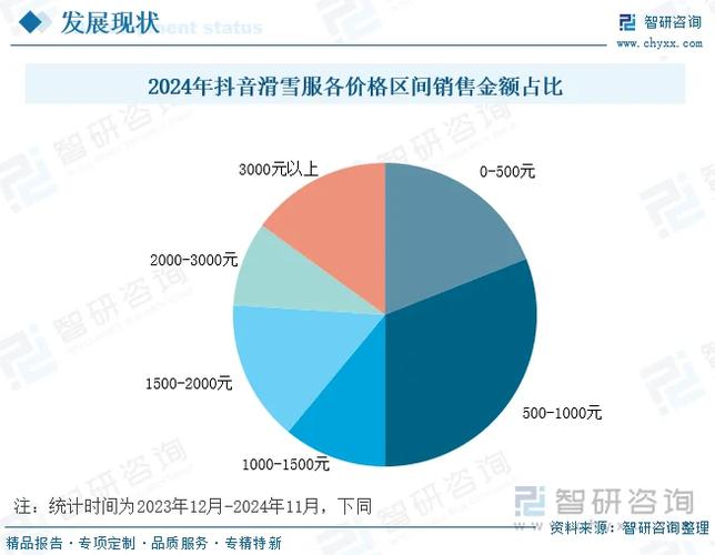 抖音股份占比例图缩略图