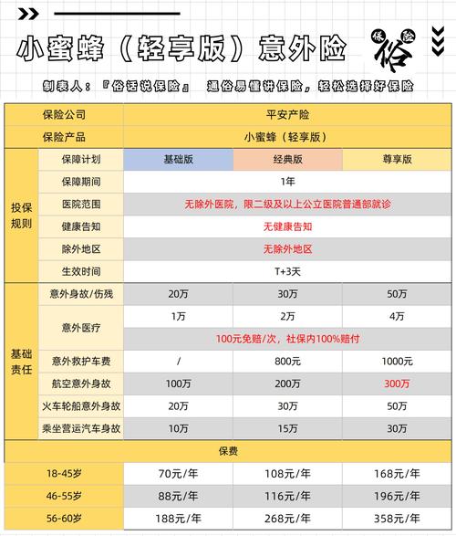 众安小蜜蜂无畏版1-6类意外险