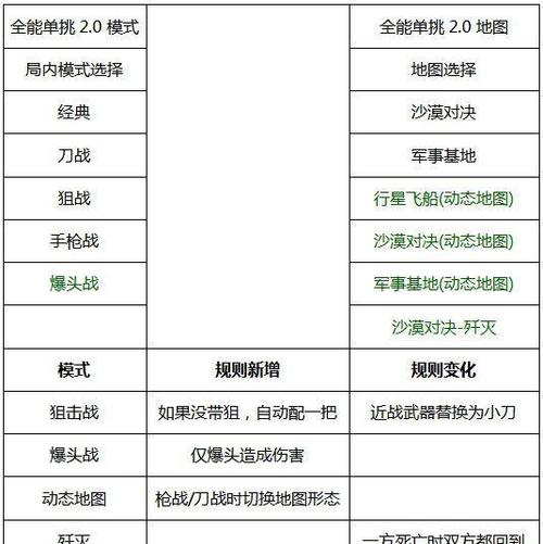 cfm全能单挑