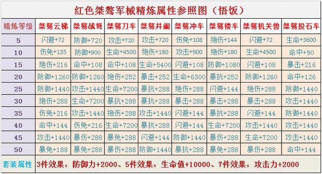 三国战纪119辅助器