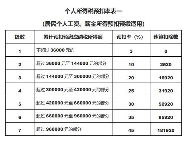 超过5000缴纳个税怎么算扣多少