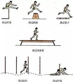 障碍赛跑的标准距离