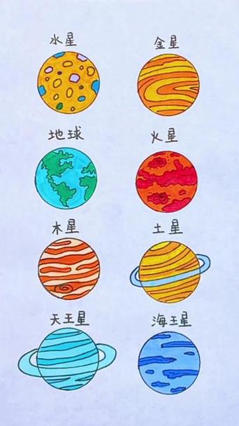 关于八大行星的画