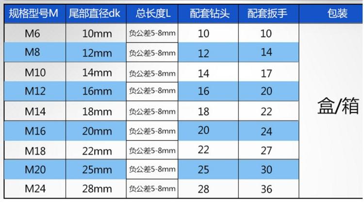 m10膨胀螺丝打多大孔