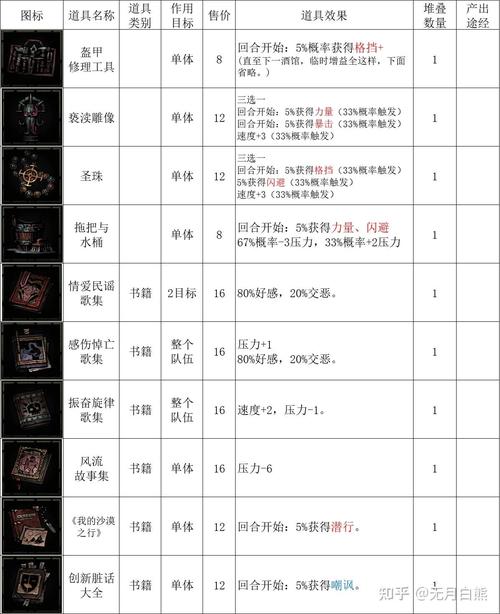 暗黑地牢饰品灰色属性