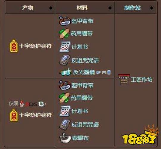 神话护身符怎么合成