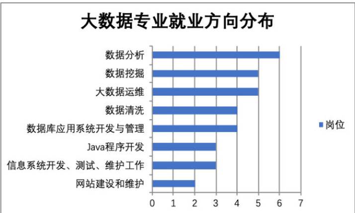 大数据专业就业前景图标