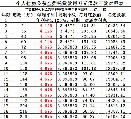 公积金6000能贷款多少