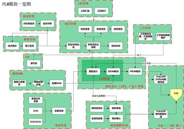 老电脑xp好还是win7好
