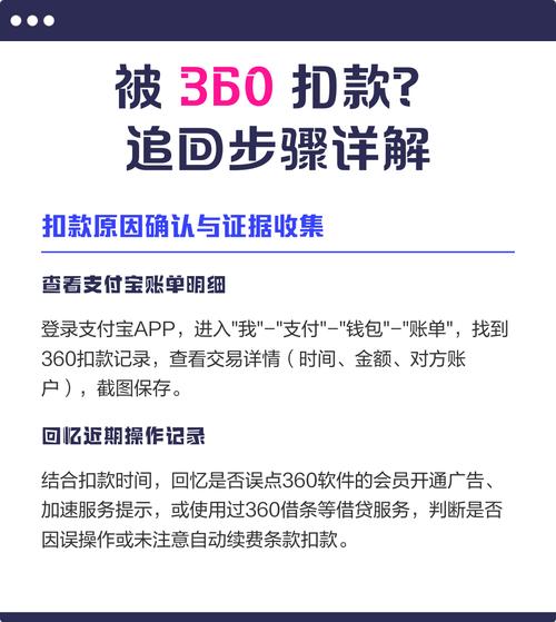 360扣款59元怎么退回