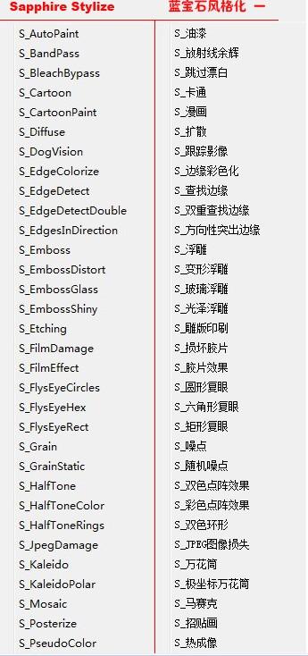 蓝宝石插件中英文对照表