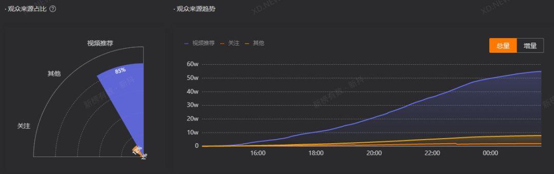 2个小时视频多少流量