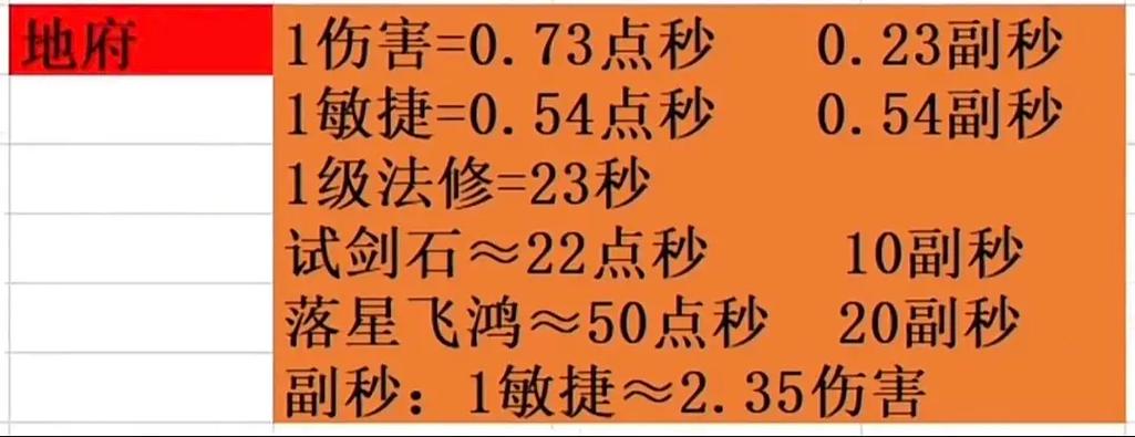 梦幻西游109固伤排行榜