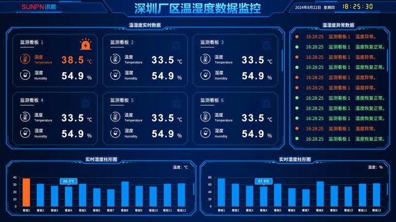 生态环境在线监测监控系统