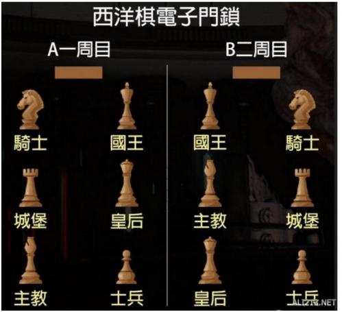 生化危机2重制版西洋棋位置
