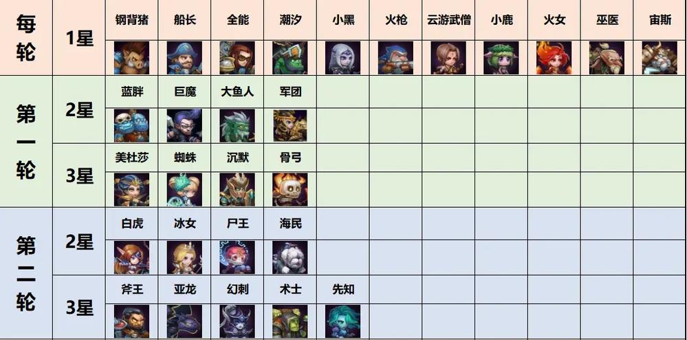 小冰冰传奇抽魂匣技巧