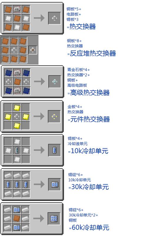我的世界工业2电力加热器