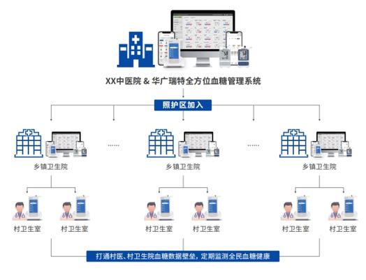 医疗机构账户管理系统