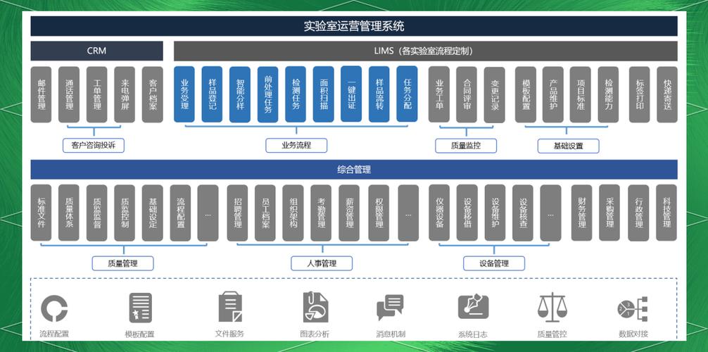 LIMS的功能特点