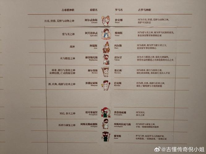 古罗马人名大全